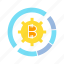 bitcoin, blockchain, cog, cryptocurrency, gear 