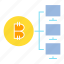 bitcoin, blockchain, computer, cryptocurrency, digital money, network 
