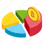bitcoin analysis, bitcoin chart, bitcoin market, bitcoin pie, cryptocurrency market 