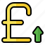 pound, sterling, up, economy, grow, currency, finance 
