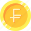 currency, currencies, dolar, businessandfinance, bank, coin, money, swissfranc 
