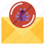 spam, alert, mail, signaling, communications, message, bug 