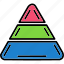 diagram, hierarchy, organisation, pyramid 