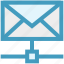 email, envelope, letter, mail, message, sharing 