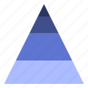 data, pyramid, triangle, visualisation