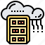 cloud, domain, processor, server, storage 