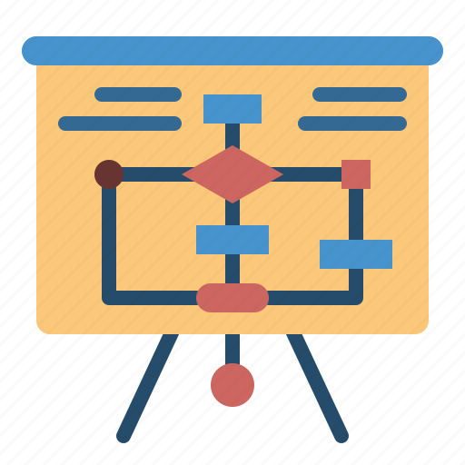 Designthinking, flowchart, algorithm, chart, flow, plan, process icon - Download on Iconfinder