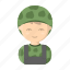 appearance, image, man, military, person, profession, soldier 