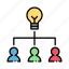 seo, brainstorming, creativity, idea, lamp 
