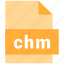 chm, mime type 