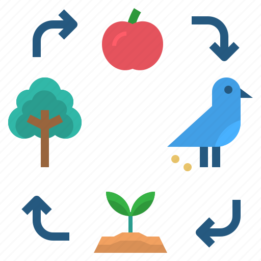 Association, dependence, ecology, mutual, symbiosis icon - Download on Iconfinder