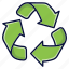 eco, recycle, recycling, sign 