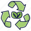 eco, ecology, recycle, recycling, sustainable 