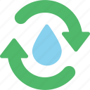 water recycle, eco, nature, ecology, care, technology, green
