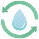 water, recycle, drop, nature, rain