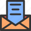 email, communication, message, envelope, letter 