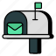 letterbox, mailbox, mail slot, maildrop, postbox 