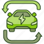 sustainable, car, electric, transport, alternative, eco, hybrid, charge, battery 