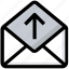 email, envelope, inbox, letter, mail, upload 