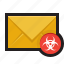malware, spam, virus, malicious email 