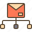 email, inbox, send 