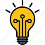 ai bulb, creativity idea, idea, inspiration, inspire, light bulb 
