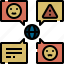customer, comment, feedback, emoji, alert 