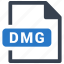 dmg, file, format 