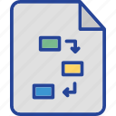 document, file, flowchart, project plan, page