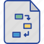 document, file, flowchart, project plan, page 