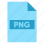 document, extension, file, filetype, format, png file, type 