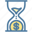 business, cash, coin, dollar, hourglass, money, time 