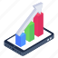 online growth chart, mobile growth chart, online analytics, online statistics, online data analysis 