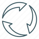 arrow circle, circulation, cycle, recycle, renew, synergy