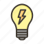 energy efficiency, bulb, light, power, electricity 