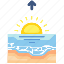 sunrise, sun, morning, sea, beach, weather, forecast, climate, meteorology
