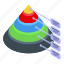 cone, hierarchy, isometric 