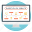 customer care service, customer care service operation, customer care service operation direction, help desk customer service, online service directory 