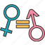 gender, equality, equity, discrimination, parity 