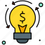 making, money, idea, innovation, lightbulb, technology 