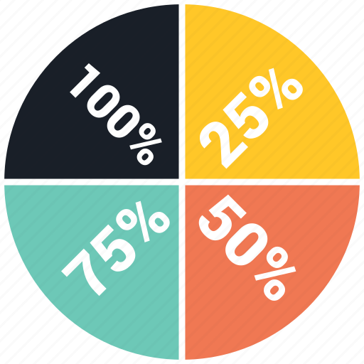 Chart pie, graph, pie, statistics icon - Download on Iconfinder