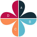 analystic, chart, flower, pie, report