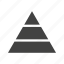 business, chart, diagram, graphic, growth, pyramid, triangle 