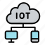 iot, cloud, internet of things, wireless, smartphone, computer 