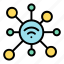 wifi, internet of things, connection, wireless, signal 
