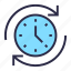 clock, time, time management, timer, watch 