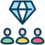 loyalty, diamond, premium, group, customer, feedback 