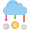 cloud business technology, cloud money, online earnings, wireless earnings, wireless financial service 