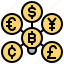 currency, exchange, idea, money, trade 