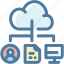 cloud, cloud computing, computer, document, file sharing, head, storage 